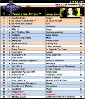 Ranking 507 de 2006